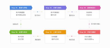 工廠管理軟件的價值探析 從傳統制造到智慧工廠的數字化轉型利器