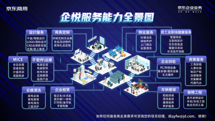 京東企業(yè)業(yè)務(wù)啟動“企業(yè)開工季” 場景化技術(shù)服務(wù)助企打造春季發(fā)展勢能